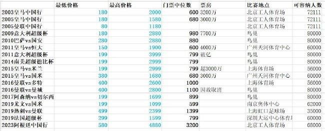 高清蓝光在线观看