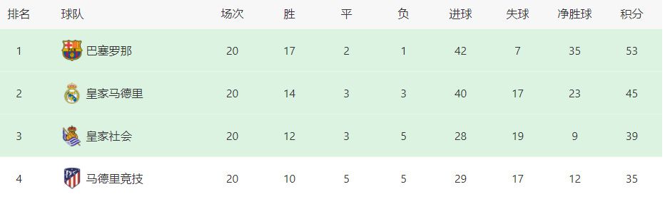 正片